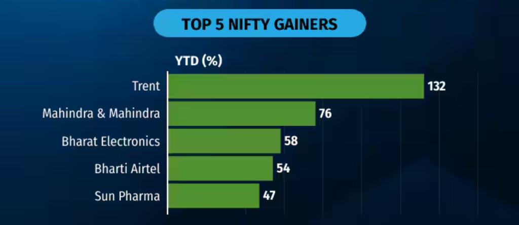 Top 5 Nifty Gainers