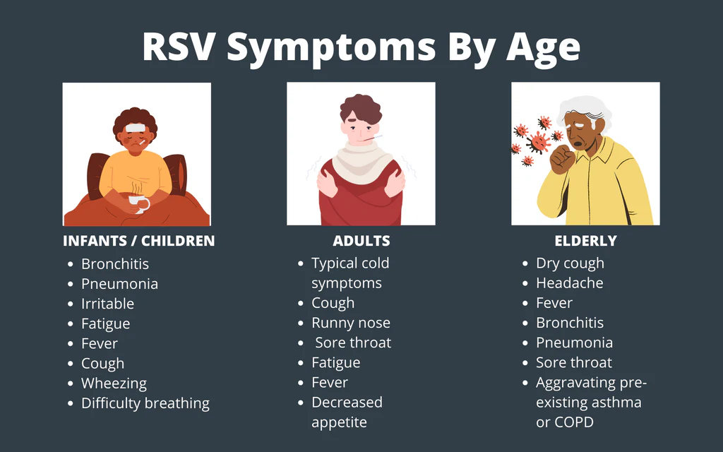 Rsv Symptoms By Age 1024x1024