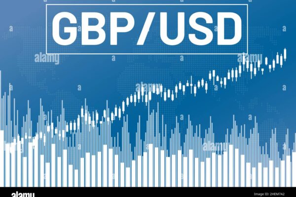 GBP/USD Price Chart showing lowest level since November 2023 amid US Dollar strength.