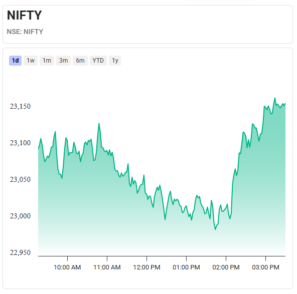 Nifty 22 Jan 2025