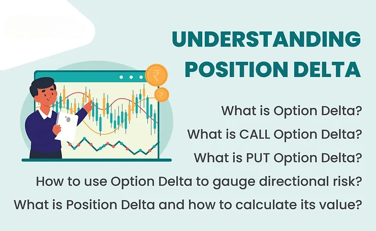 Graph illustrating the concept of Position Delta in options trading with examples of call and put options price changes.