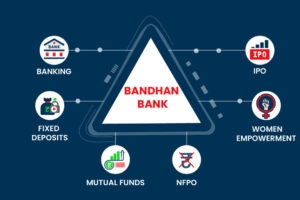 Bandhan Bank share price gains 7%, trading at ₹144.1 on February 27, 2025