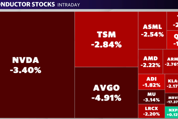 Nasdaq correction hits 10% amid tariff uncertainty and bond market selloff