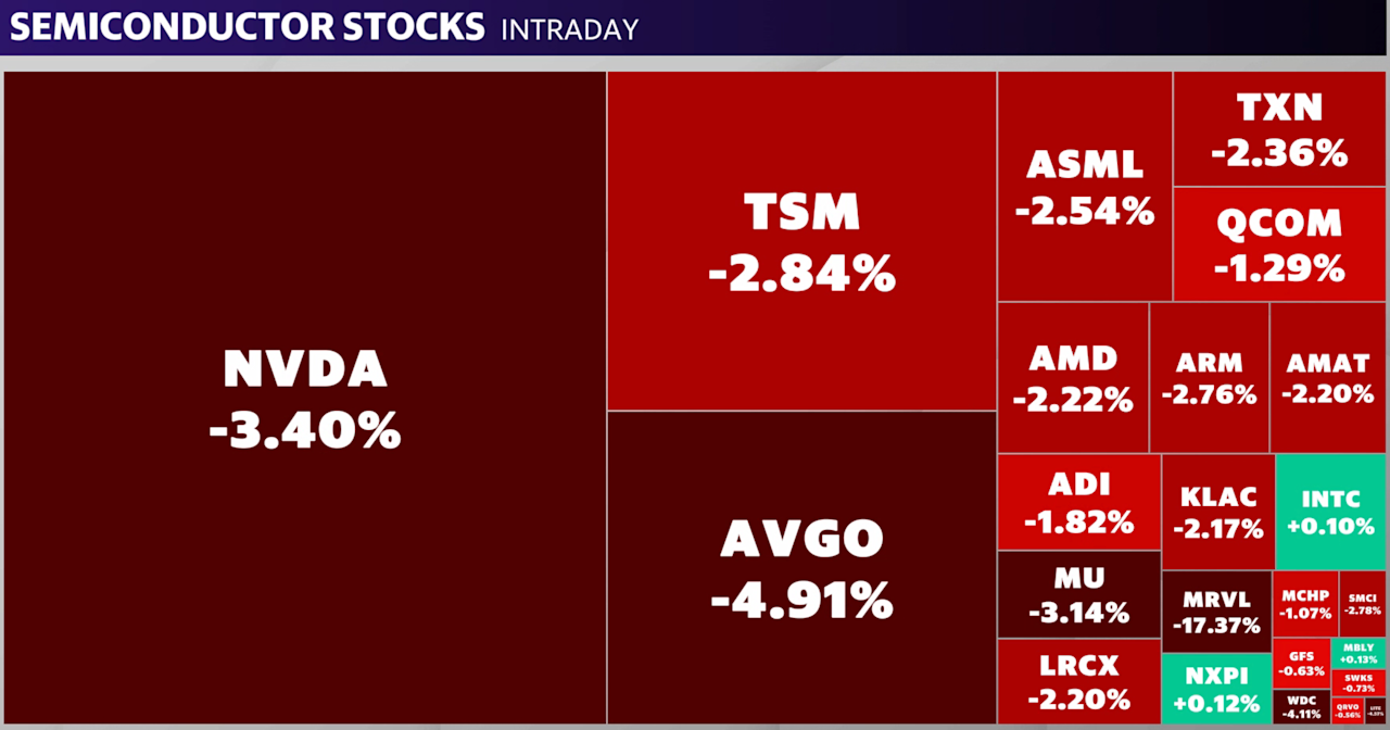 Nasdaq correction hits 10% amid tariff uncertainty and bond market selloff